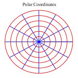 coordgrid0-polar